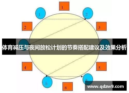 体育减压与夜间放松计划的节奏搭配建议及效果分析