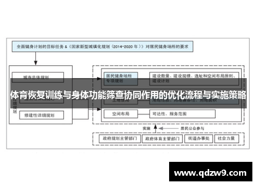 体育恢复训练与身体功能筛查协同作用的优化流程与实施策略