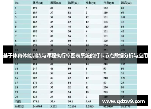 基于体育体能训练与课程执行率图表系统的打卡节点数据分析与应用